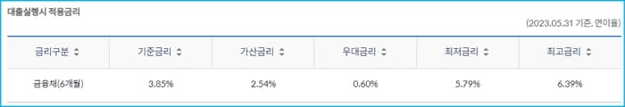 신한마이카 중고차 대출