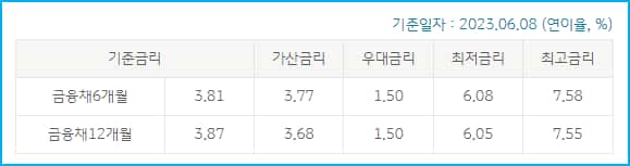 국민은행 신차자동차 대출 금리 오토캐시백포인트중도상환수수료