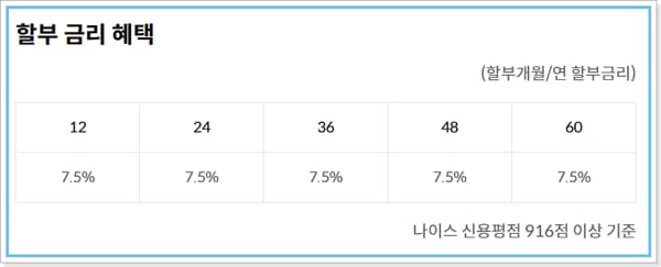 삼성카드다이렉트중고차론