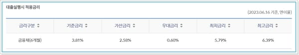 신한은행 자동차대출- 마이카 대환 금리, 일시불