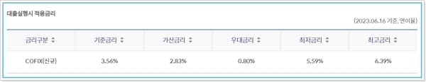 신한은행 전기차대출 그린마이카 금리, 상환수수료, 신한카드결제 캐시백