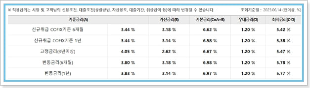 우리은행 오토신차 - 자동차대출 드림카 이자, 중도상환수수료, 신용점수(등급)