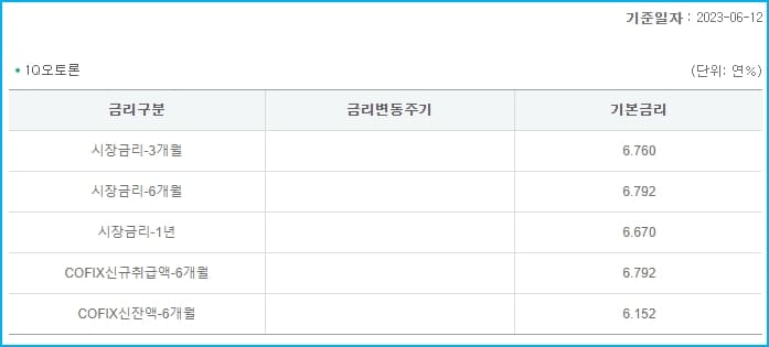 하나은행 중고차할부대출 1Q오토론(신차,전기차) 신청자격, 대환, 신용점수