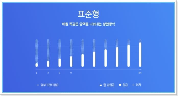 현대캐피탈자동차신차구매대출 근저당설정및해지
