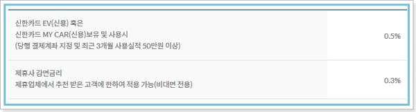 신한은행 전기차대출 그린마이카 금리, 상환수수료, 신한카드결제 캐시백