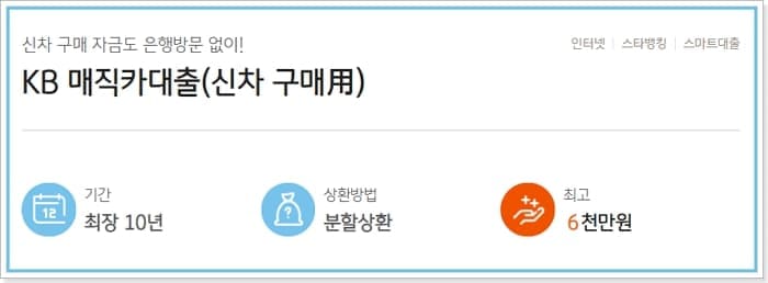 국민은행 신차자동차 대출 금리 오토캐시백포인트중도상환수수료
